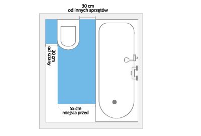 mala lazienka odleglosci